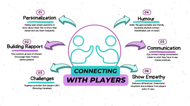 Infographic for connecting with players